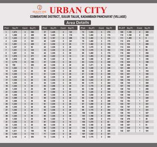 Image of 1335 Sq.ft Residential Plot / Land for sale in RK Urban City, Sulur, Coimbatore for Rs. 2150000