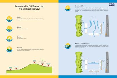 TCG The Cliff Garden Apartments Brochure 11