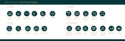 Keya The Urban Forest Brochure 4