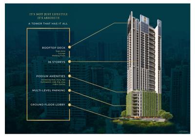 Image of 924 Sq.ft 2 BHK Apartment / Flat for sale in DLH Leo Tower, Andheri West, Mumbai for Rs. 28300000