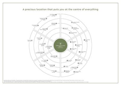 Godrej Eden Estate Phase 2 Brochure 9