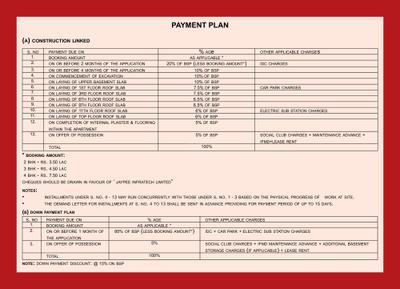 Image of 1125 Sq.ft 2 BHK Apartment / Flat for sale in Jaypee Klassic Heights, Sector 130, Noida for Rs. 12500000