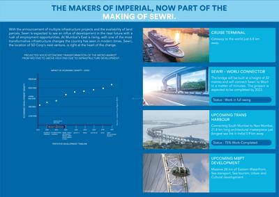 Shapoorji Pallonji The Canvas Residences Brochure 10