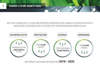 Vascon Forest Edge Phase 1 Brochure 8