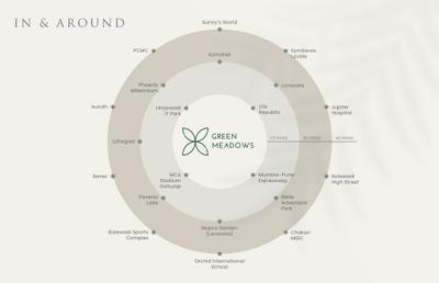 Nandan Green Meadows Pachane Brochure 22