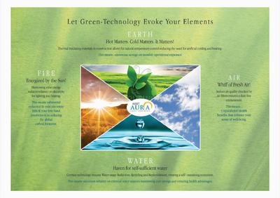 CoEvolve Aura Brochure 4