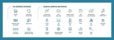 Akshar Business Park Phase II Brochure 6