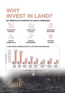 Image of 405 Sq.ft Residential Plot / Land for sale in Arvind Everland, Mankol, Ahmedabad for Rs. 3500000