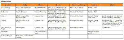 Vipul Belmonte Brochure 9