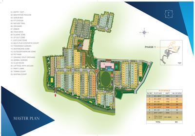 Image of 4137 Sq.ft 4 BHK Villa for sale in Nambiar Ellegenza, Gopasandra, Bengaluru for Rs. 69900000