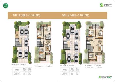 Image of 1120 Sq.ft 3 BHK Apartment / Flat for sale in Signature Global Park III, Sector 36, Sohna for Rs. 11250000