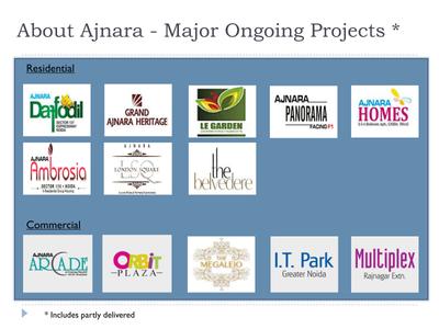 Ajnara Khel Gaon Phase 1 Tower A B C And D Brochure 4