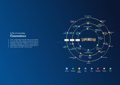 Codename Superstar Brochure 4