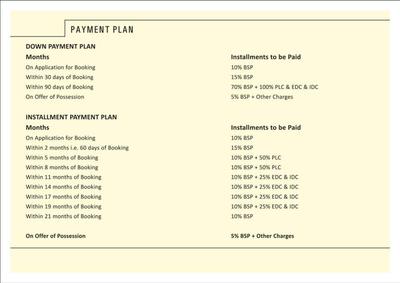 Image of 1088 Sq.ft Residential Plot / Land for sale in MV Precore City Plots by MV Buildcon, Sector 7, Sohna for Rs. 13770000