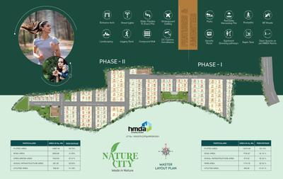 Image of 200 Sq.ft Residential Plot / Land for sale in Century Nature City, Shadnagar, Ranga Reddy for Rs. 2100000
