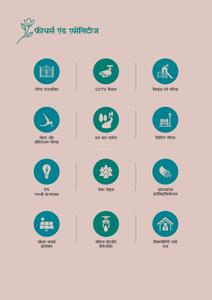 ORG Adarsh Nagar One Brochure 5