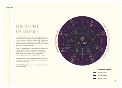 Aakar Topaz Brochure 9