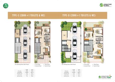 Image of 1120 Sq.ft 3 BHK Apartment / Flat for sale in Signature Global Park III, Sector 36, Sohna for Rs. 11250000