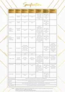 Experion Elements Brochure 77