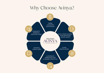 Raunaq Avinya Brochure 3