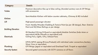 Image of 1500 Sq.ft 3 BHK Apartment / Flat for sale in Kalki Platinum Tower, Sector 104, Noida for Rs. 7451000