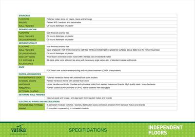 Image of 2160 Sq.ft 3 BHK Builder Floor for sale in Vatika Independent Floors, Sector 83, Gurgaon for Rs. 22500000