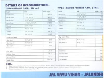 Image of 1400 Sq.ft 3 BHK Builder Floor for sale in Halwasiya Jalvayu Vihar, Sector 30, Gurgaon for Rs. 16500000