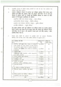 Image of 1549 Sq.ft 3 BHK Apartment / Flat for sale in RHB Kanchanjunga Apartment, Ghati Karolan, Jaipur for Rs. 7800000