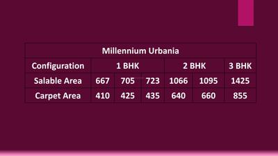 Millennium Urbania Brochure 2