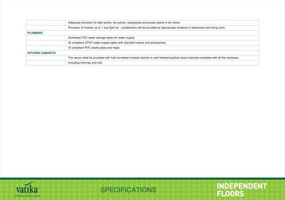 Image of 2160 Sq.ft 3 BHK Builder Floor for sale in Vatika Independent Floors, Sector 83, Gurgaon for Rs. 22500000