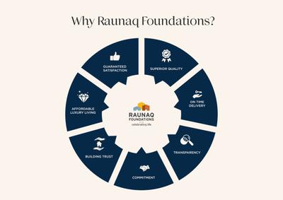 Raunaq Avinya Brochure 22