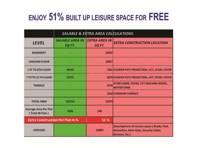 Image of 1700 Sq.ft 3 BHK Apartment / Flat for sale in Sangath Skyz, Koteshwar, Ahmedabad for Rs. 7500000
