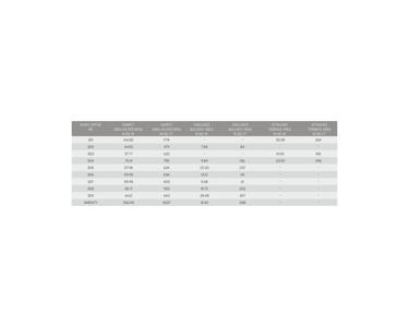 Sagar Waters Edge Phase VI Brochure 21
