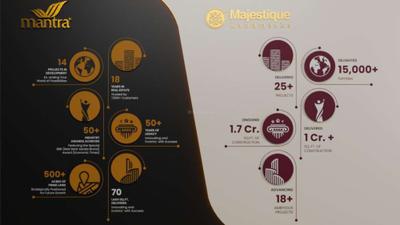 Meridian Brochure 55
