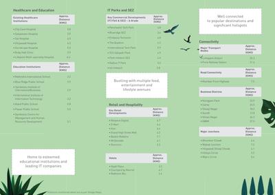 Shapoorji Pallonji Joyville Sensorium Brochure 18