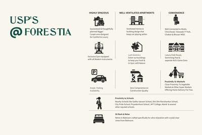 Shakuntal Forestia Brochure 5