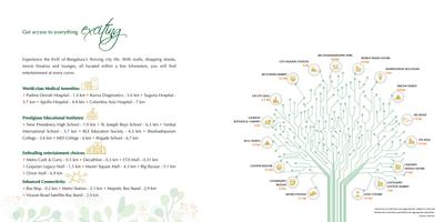 Shapoorji Pallonji Park West Magnolia Tower 6 Brochure 6
