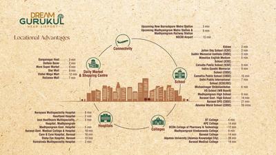 Dream Gurukul Brochure 41