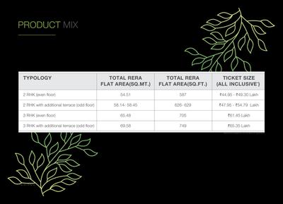 Godrej Forest Grove Brochure 36