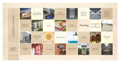 Image of 1150 Sq.ft 3 BHK Apartment / Flat for sale in Samanvay Splendid, Sevasi, Vadodara for Rs. 4900000