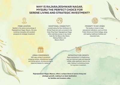 Image of 1800 Sq.ft Residential Plot / Land for sale in G Square Alchemy, Rajarajeshwari Nagar, Mysore for Rs. 10800000