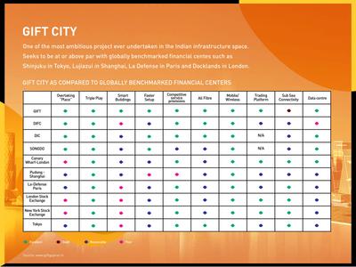 Viridian WTC Brochure 5