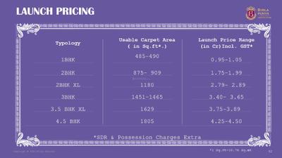 Birla Punya Phase II Brochure 60