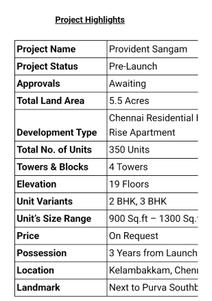 Image of 1309 Sq.ft 3 BHK Apartment / Flat for sale in Provident Sangam, Kelambakkam, Chennai for Rs. 9500000