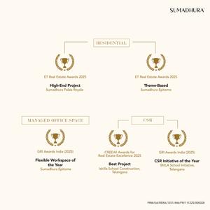 Sumadhura Edition Phase 2 Brochure 27