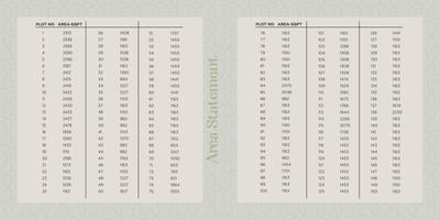 Image of 1453 Sq.ft Residential Plot / Land for sale in Nutech Inscape, Kolapakkam, Chennai for Rs. 7992000