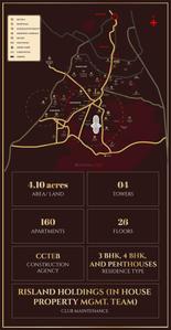 Risland Sky Mansion Brochure 2