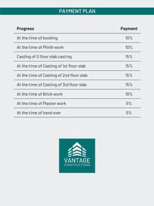 Vantage Reetanjan Brochure 8