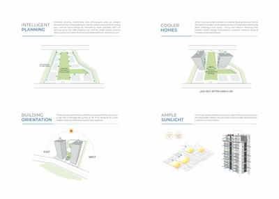 Sangini Epitome Brochure 7