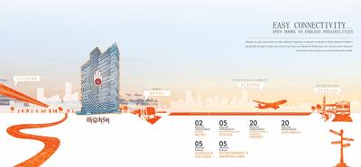 Faime Moksh Brochure 4